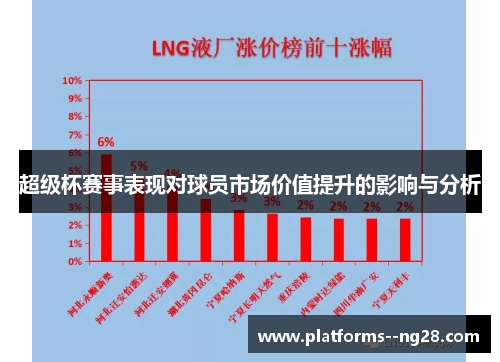 超级杯赛事表现对球员市场价值提升的影响与分析