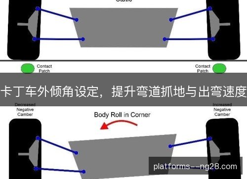 卡丁车外倾角设定,提升弯道抓地与出弯速度 卡丁车外倾角设定,提升弯道抓地与出弯速度